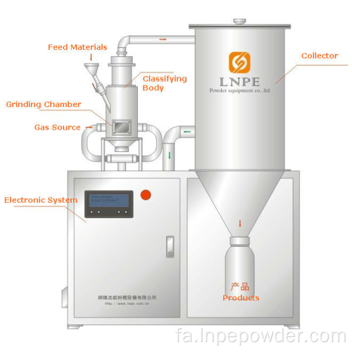 کارخانه جت مقیاس آزمایشگاه